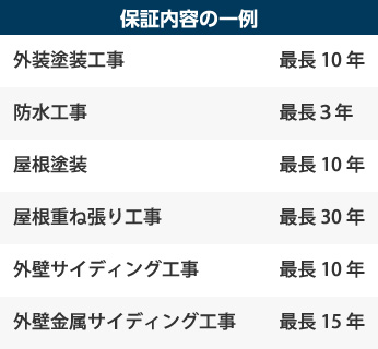 保証内容の一例